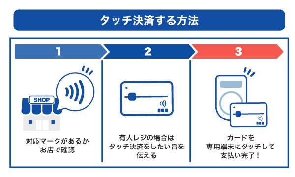 クレジットカードのタッチ決済の使い方