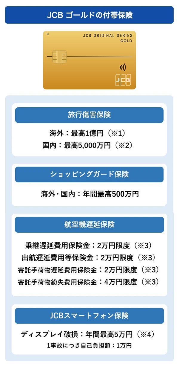 JCBゴールドの付帯保険