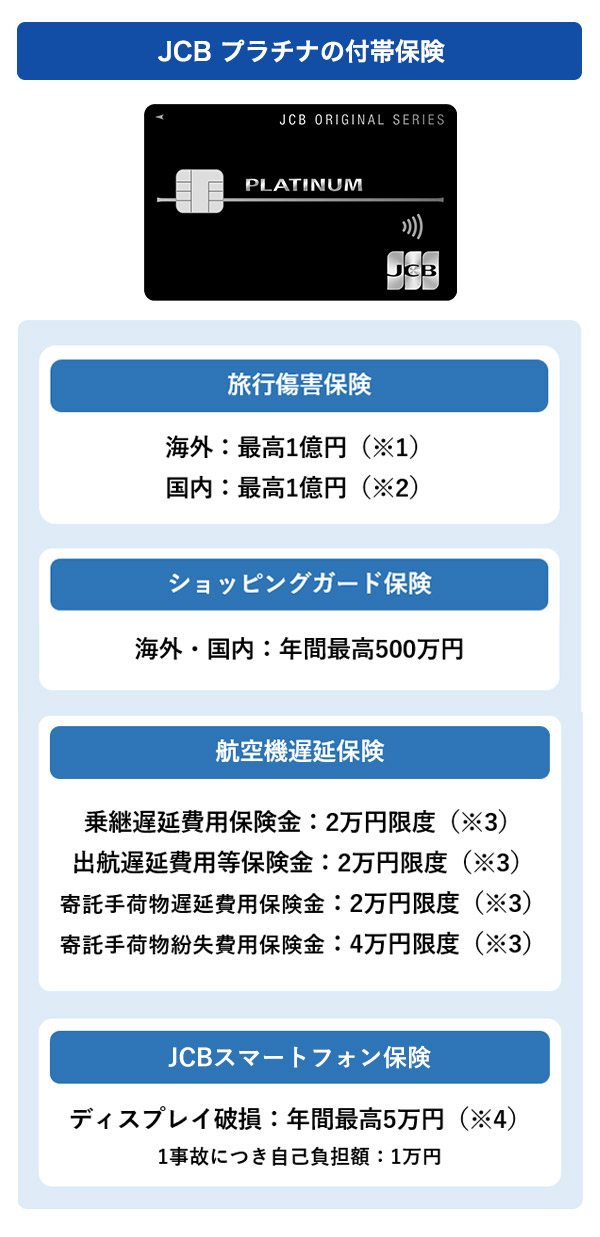 JCBプラチナの付帯保険