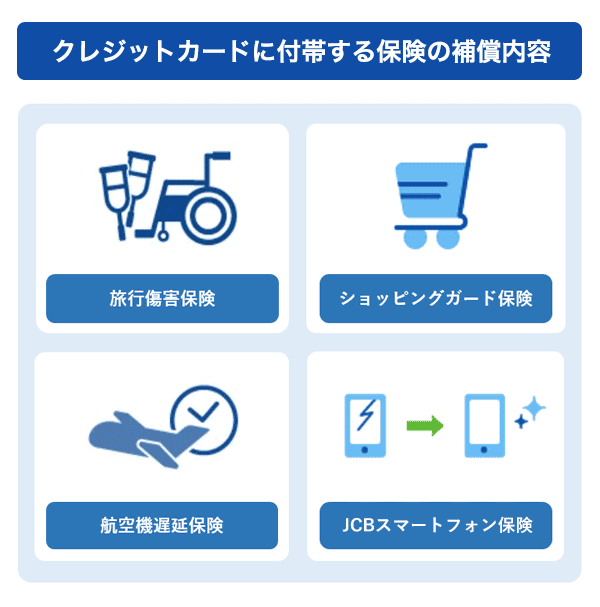 クレジットカードに付帯する保険の補償内容