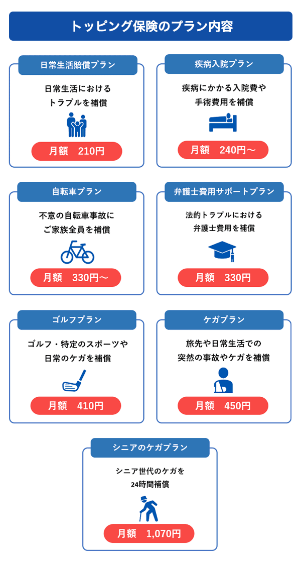 トッピング保険のプラン内容