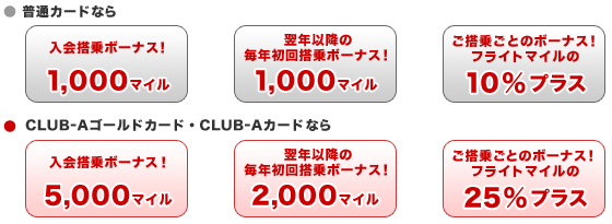 JALカードだけのビッグなボーナスマイルがたまる！