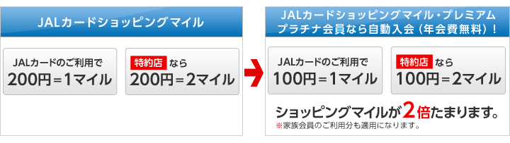 ショッピングでマイルがたまる！