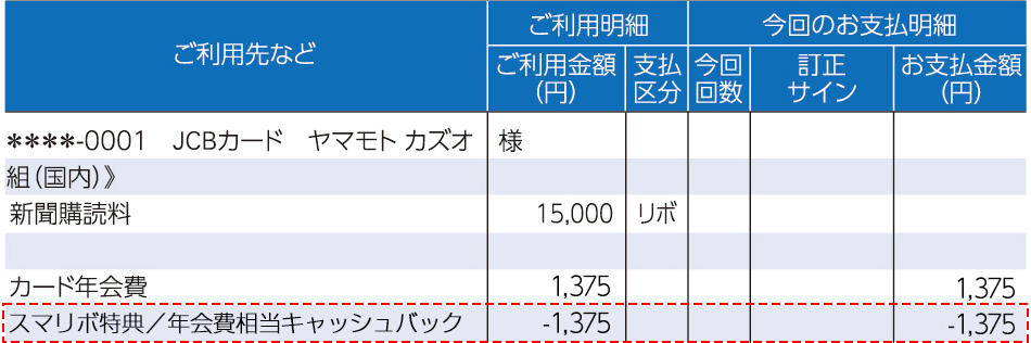 カード利用代金明細での表示イメージ