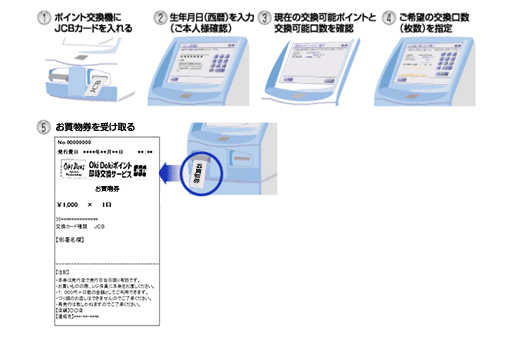 ポイント交換方法