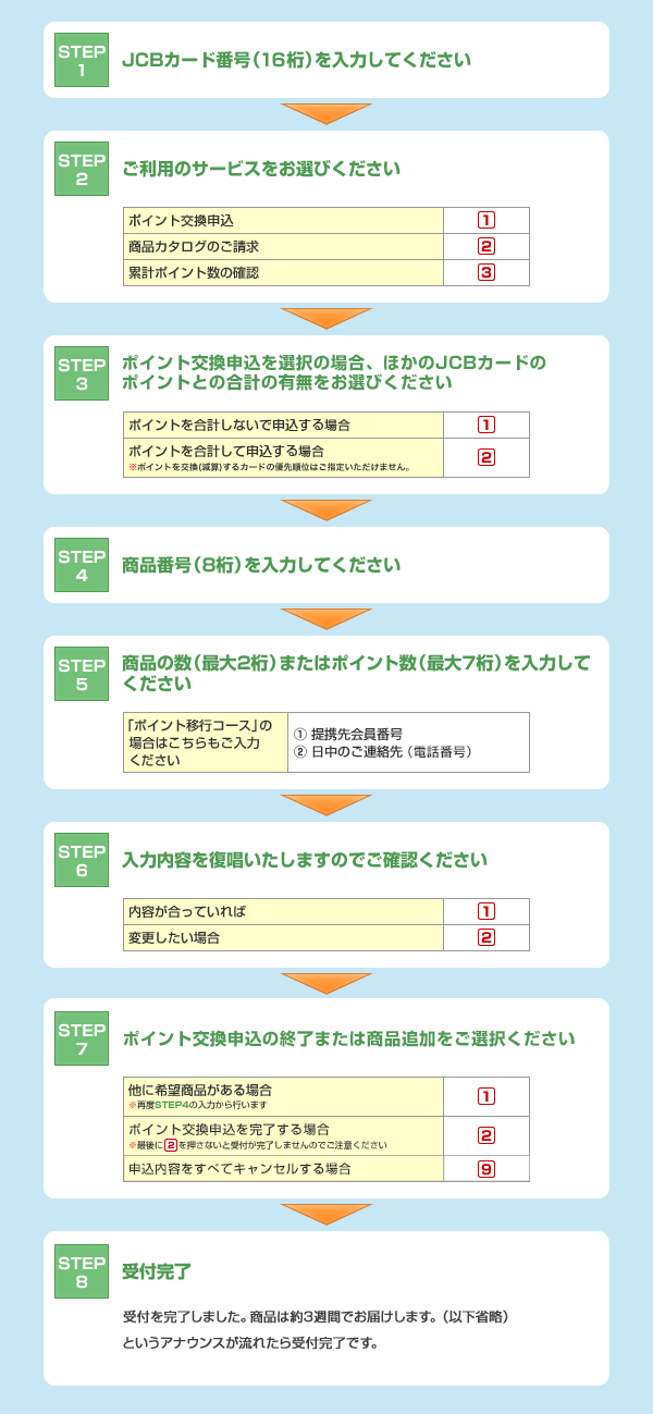 ご利用の流れ