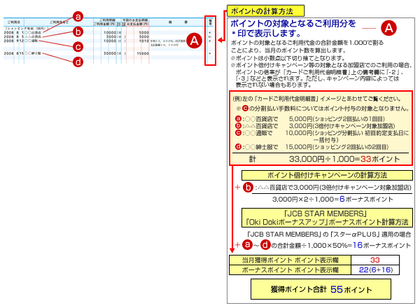 ご利用明細表示欄イメージ （一般カード会員の場合）