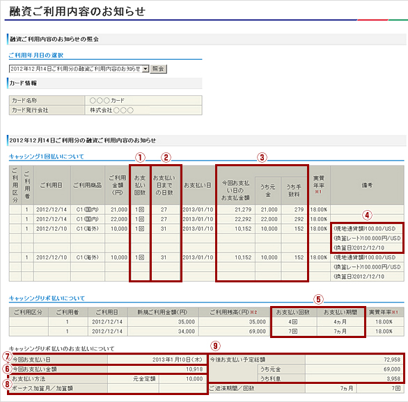 融資ご利用内容のお知らせ