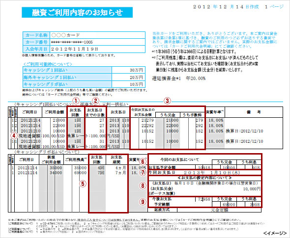 融資ご利用内容のお知らせ