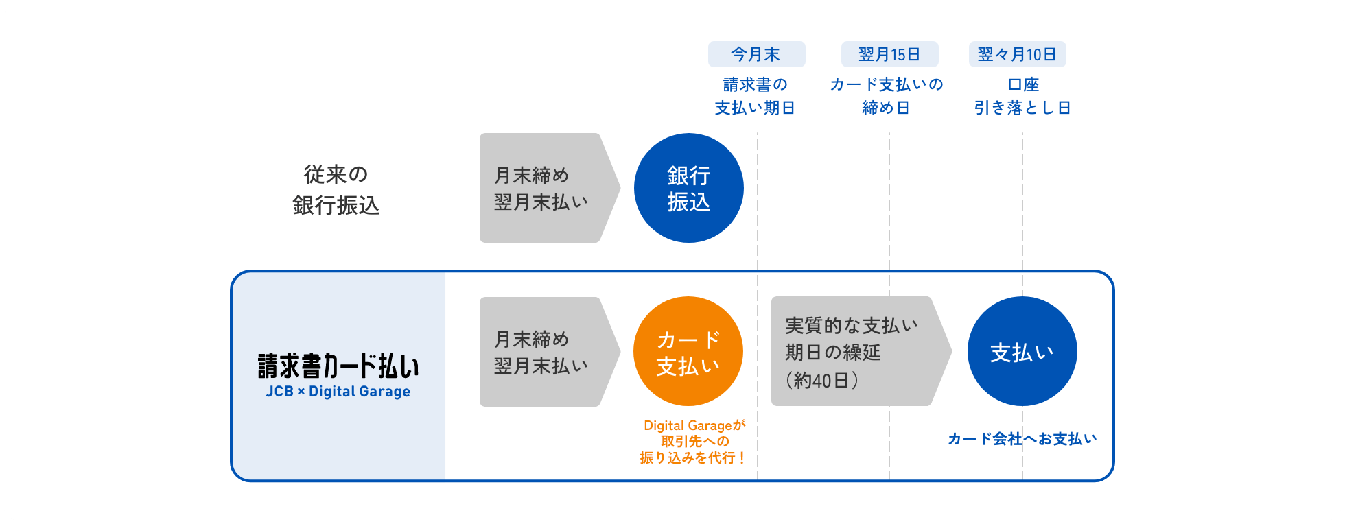 比較図