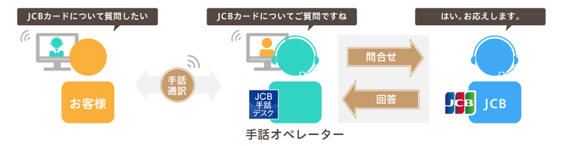 その他のお問い合わせ方法