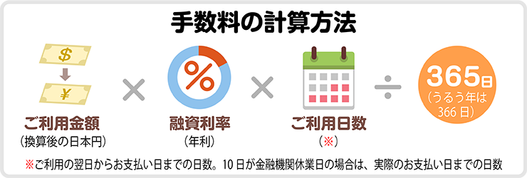 手数料の計算方法